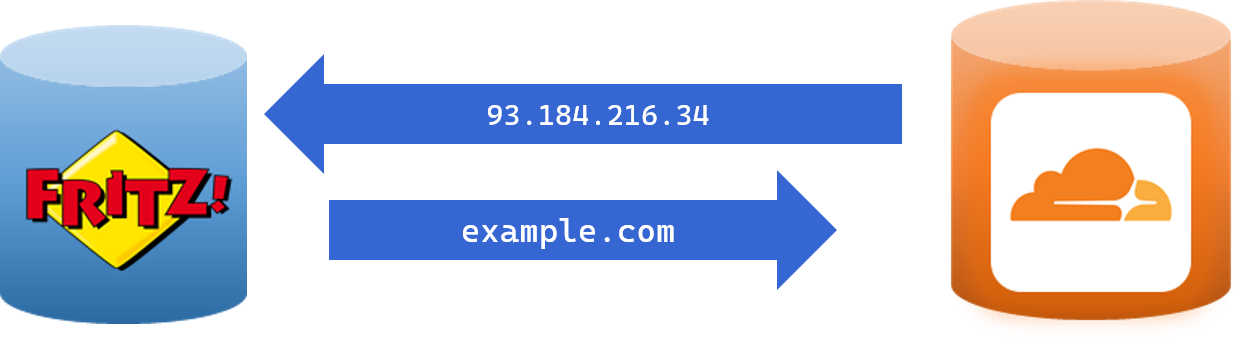 DNS_STEP_5