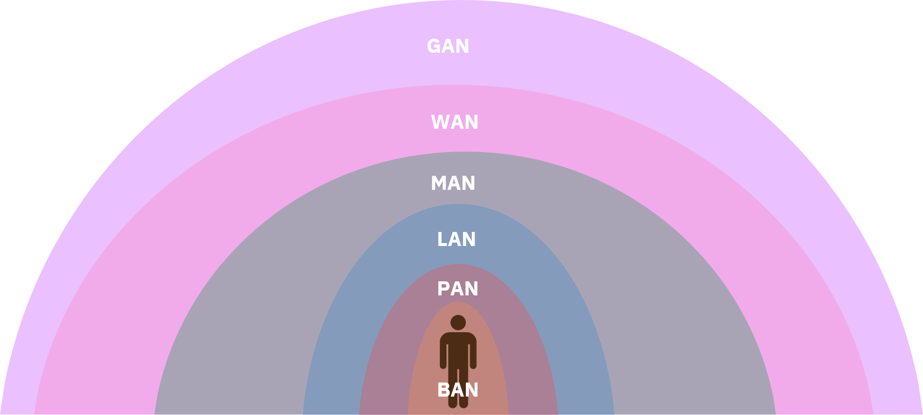 Netzwerk Dimension