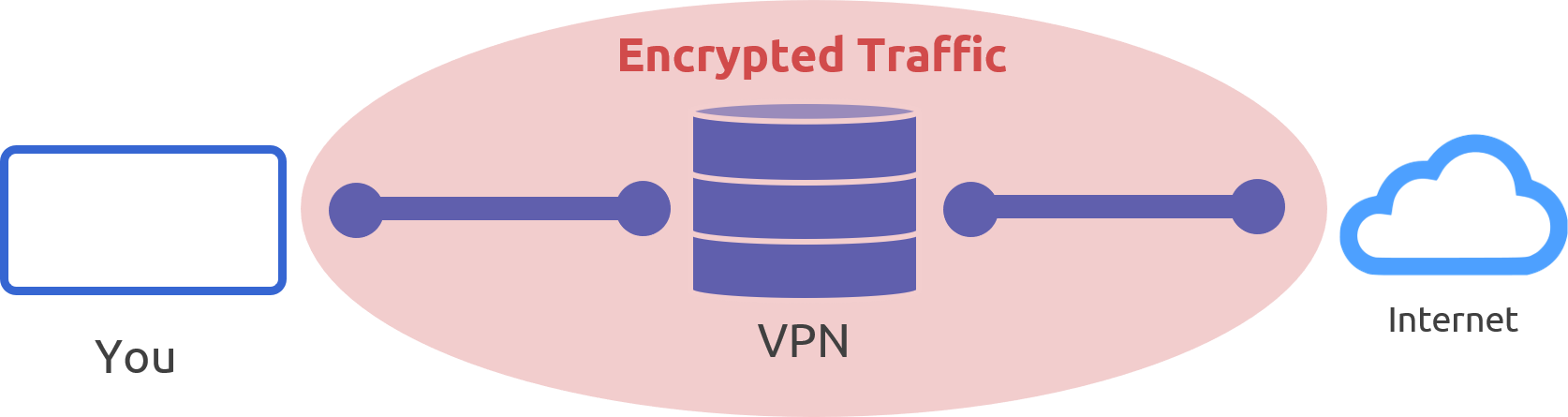 VPN